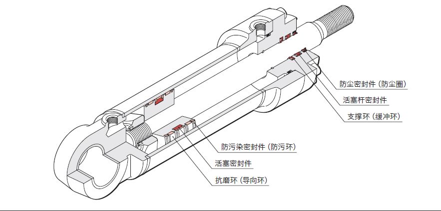  液壓油缸常見的密封圈有哪些？作用是什么？